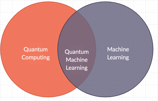 quantum machine learning